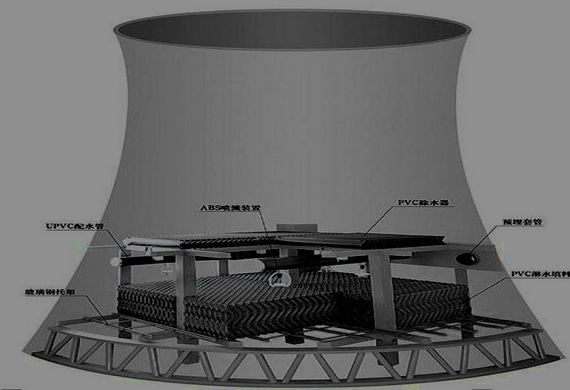 玻璃鋼冷卻塔種類